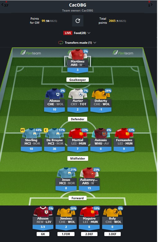 Premier League 2020/21 : Team - Fantasy Football Academy