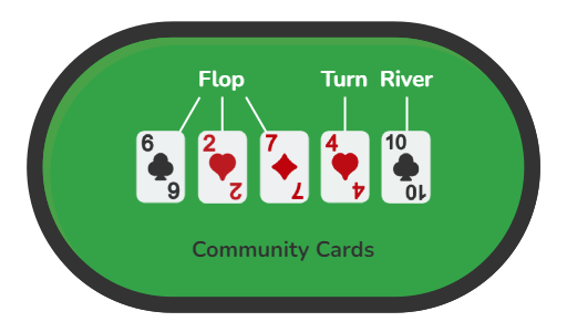 Texas Hold'em Poker | Rules, How to Play & Hands